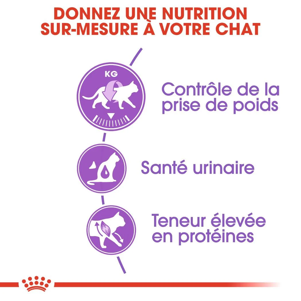 Royal Canin Sterilised  plusieurs tailles