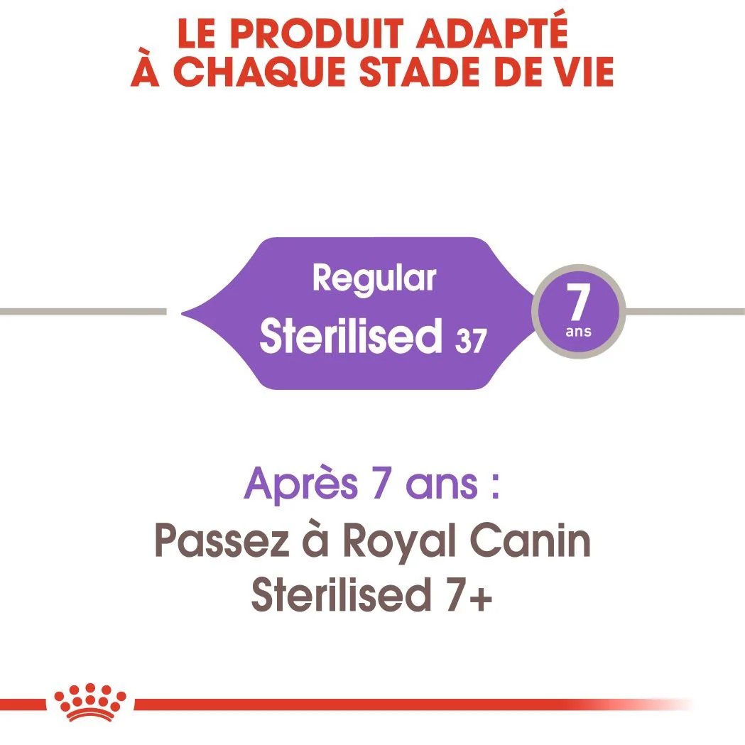Royal Canin Sterilised  plusieurs tailles