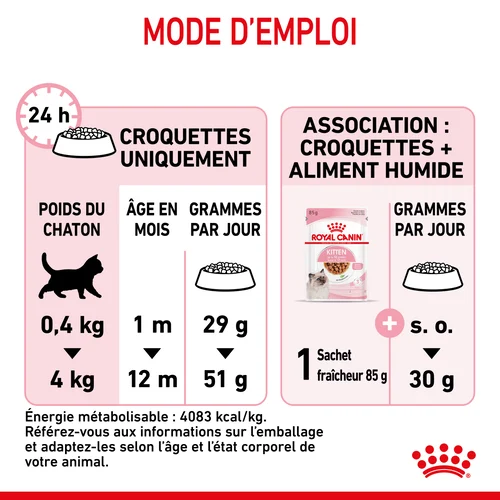 Royal Canin Kitten Différentes Tailles