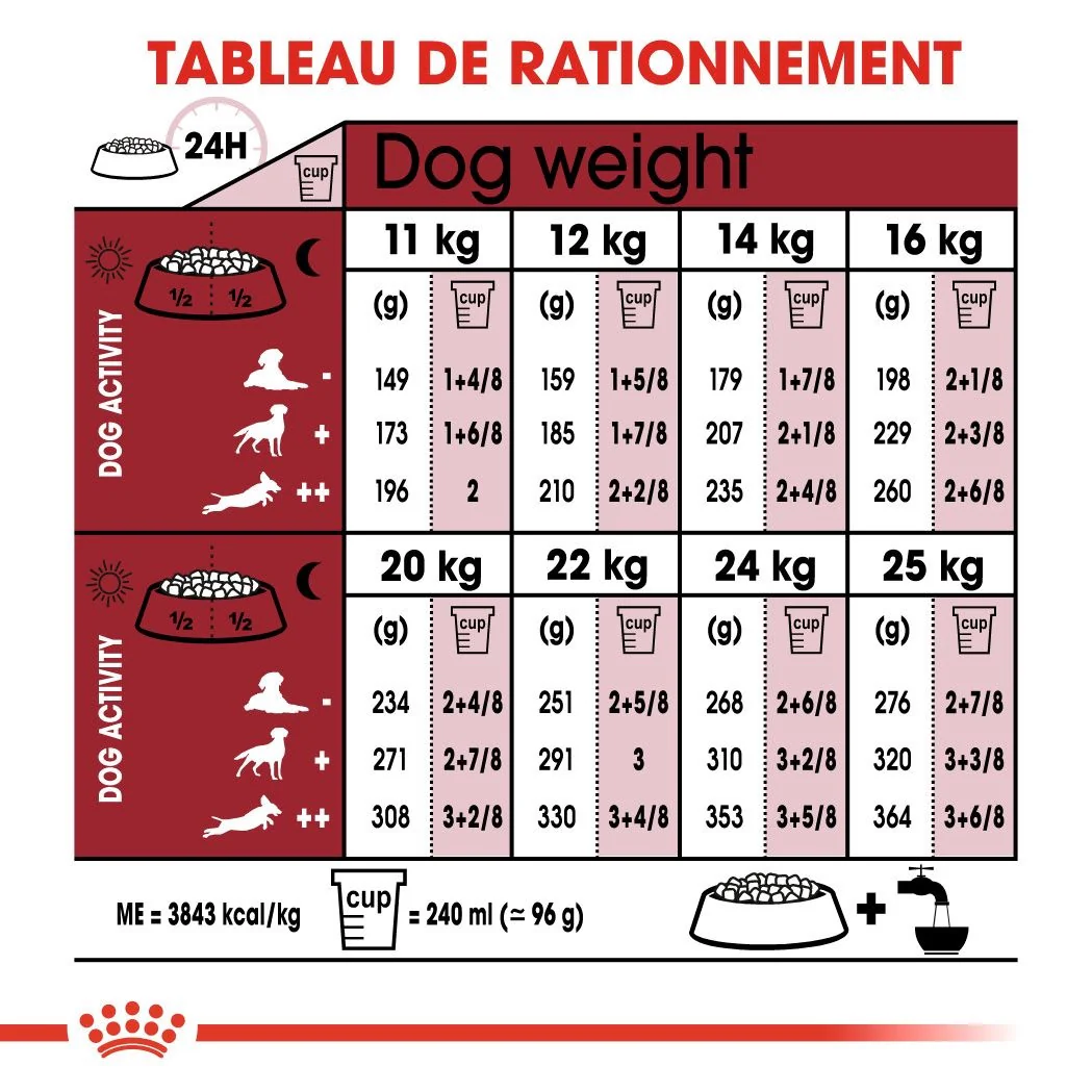 Royal Canin Medium Adult 15 Kg