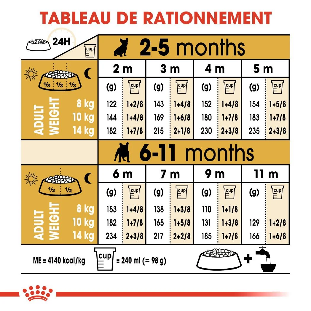 Royal Canin Chiot Bouledogue Français 3 Kg