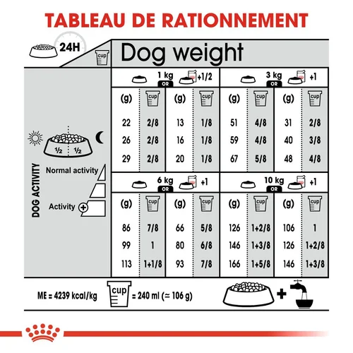 Royal Canin Mini Exigent 3 Kg