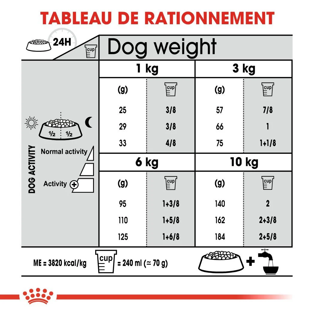 Royal Canin Mini Dental Care 3 Kg