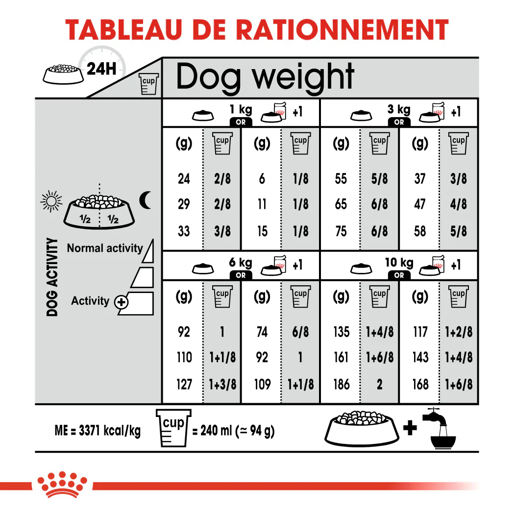 Royal Canin Mini Light Weight Care 3 Kg
