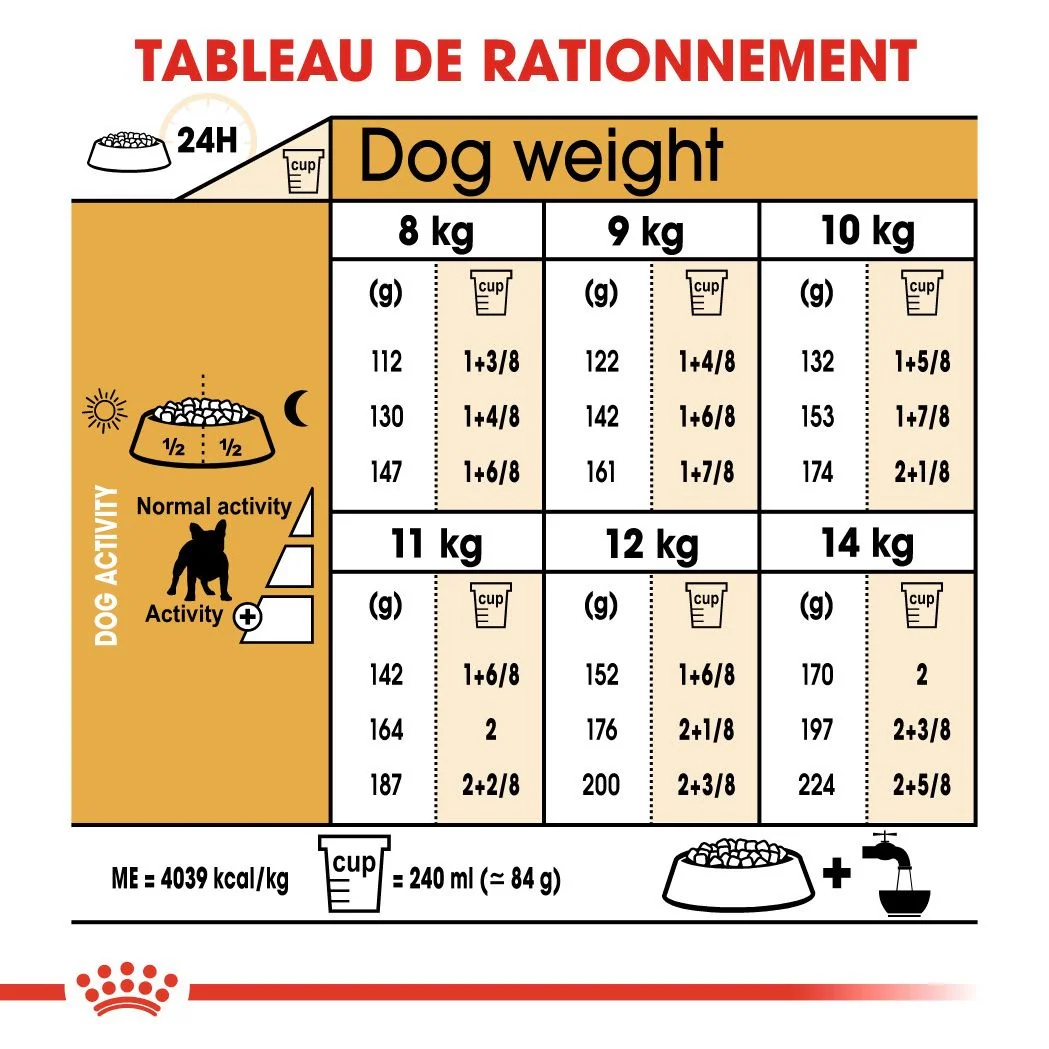 Royal Canin Bouledogue Français Adulte 3 Kg