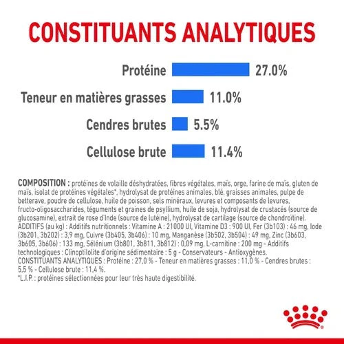 Royal Canin Maxi Light Weight Care