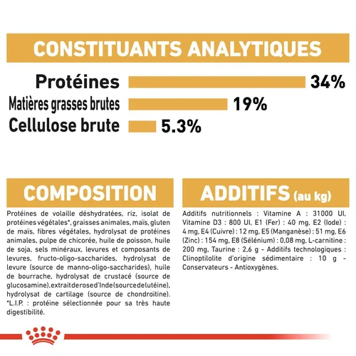 Royal Canin British Shorthair Adulte 2 Kg