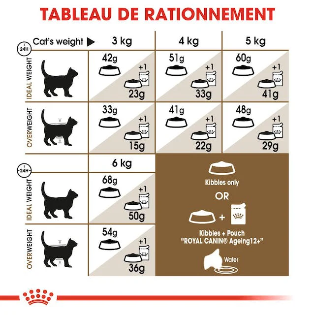 Royal Canin Ageing 12+ 2 Kg