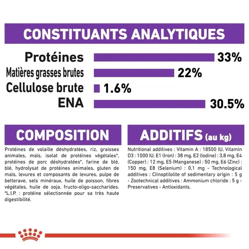 Royal Canin Sensible 33 2 Kg