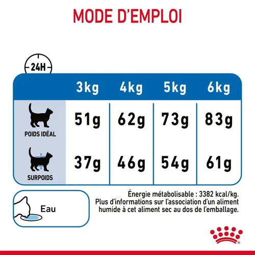 Royal Canin Light Weight Care 1,5 Kg