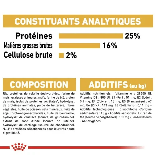 Royal Canin Carlin Adulte 1,5 Kg