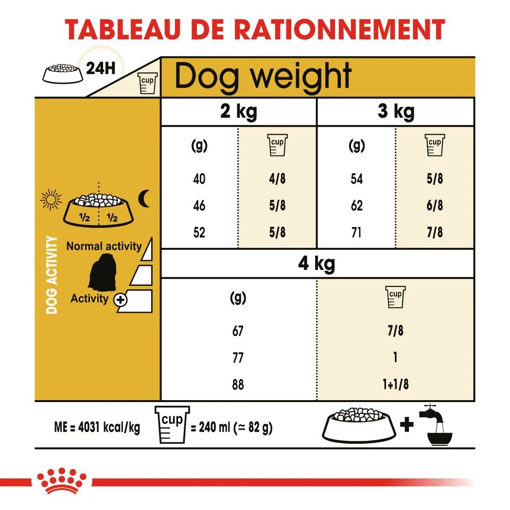 Royal Canin Bichon Maltais Adulte 1.5 Kg