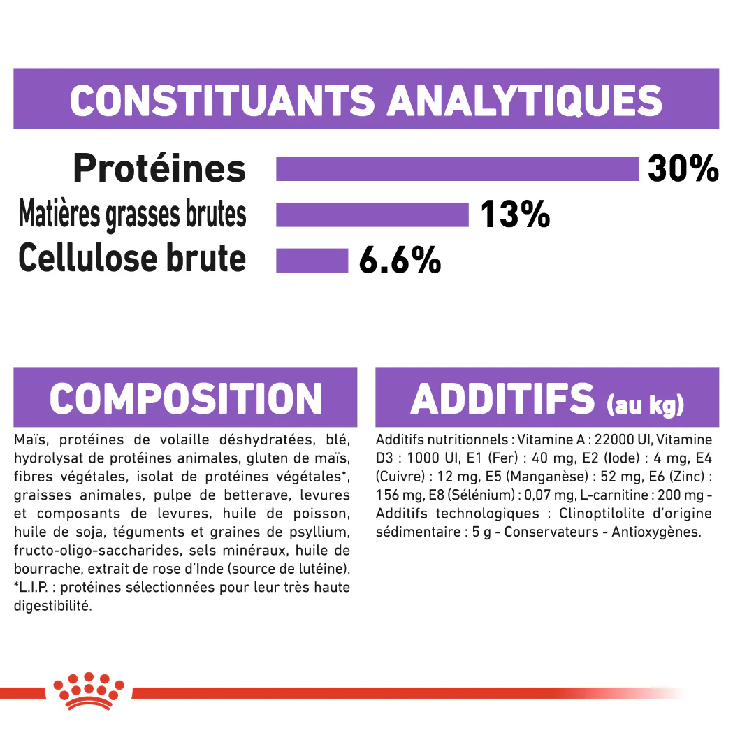 Royal Canin Mini Sterilised