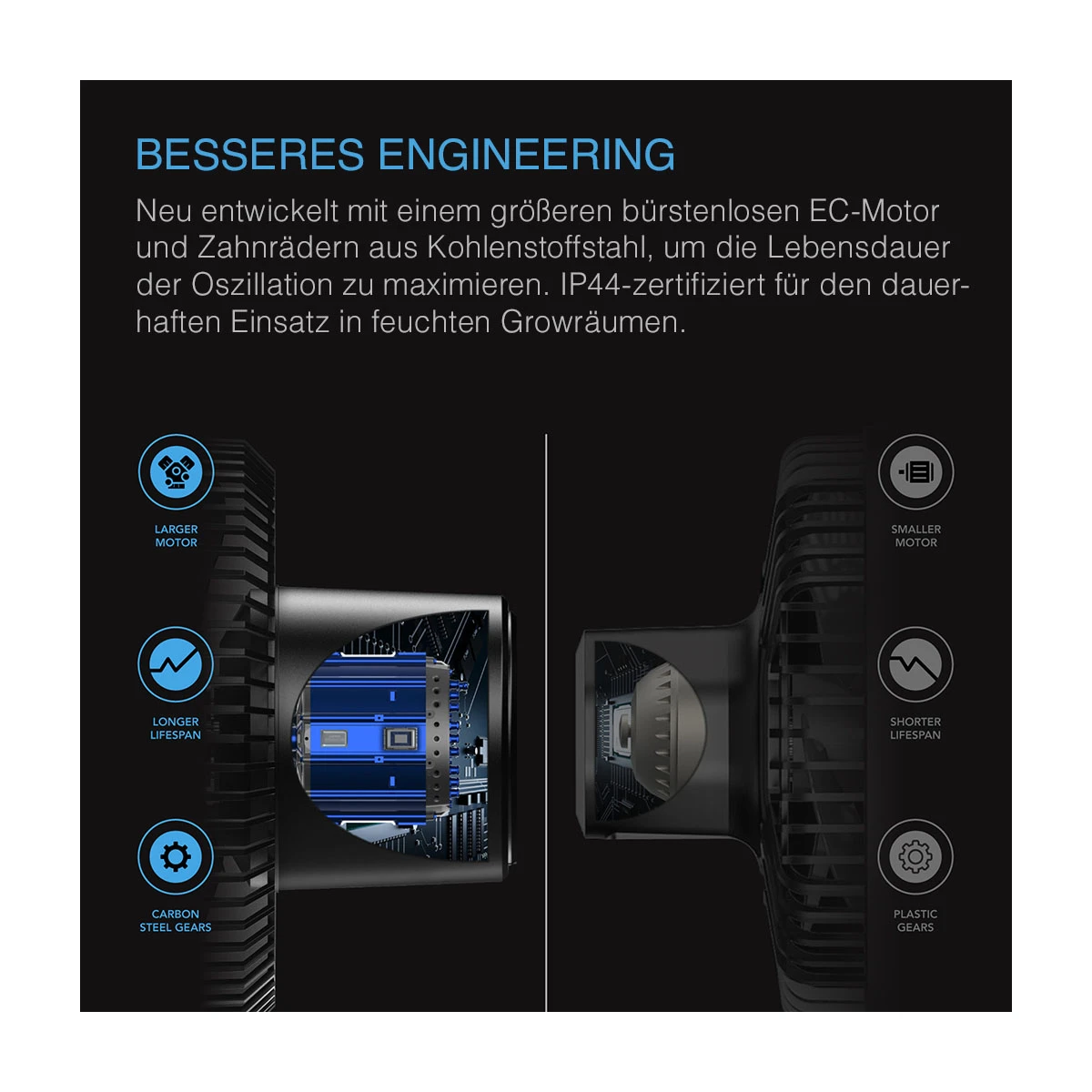 CLOUDRAY S6, GEN 2, Growzelt-Clip-Ventilator 150 mm, EC-Motor, automatische Oszillation, 10-stufigen dynamischen Windmodi und Lüftergeschwindigkeiten