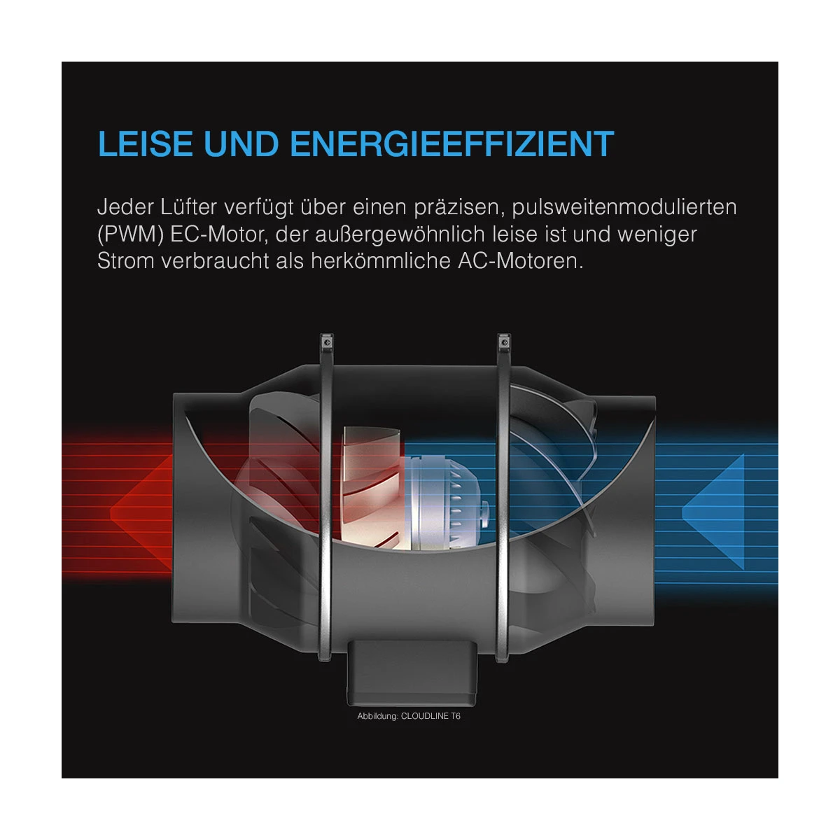 CLOUDLINE PRO S6, leises Inline-Lüftersystem mit Drehzahlregler, 150 mm