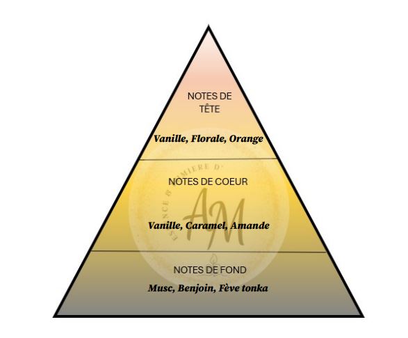 Bougie LICORNE FÉÉRIQUE