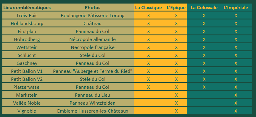La Classique