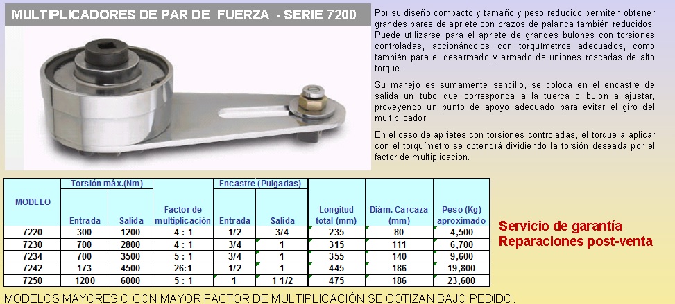 Multiplicador candamio entrada Max 70 kgm alcance 280kgm multiplicación 4_1_