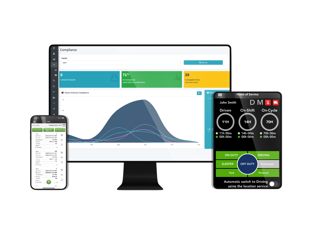 Premium Performance Integration