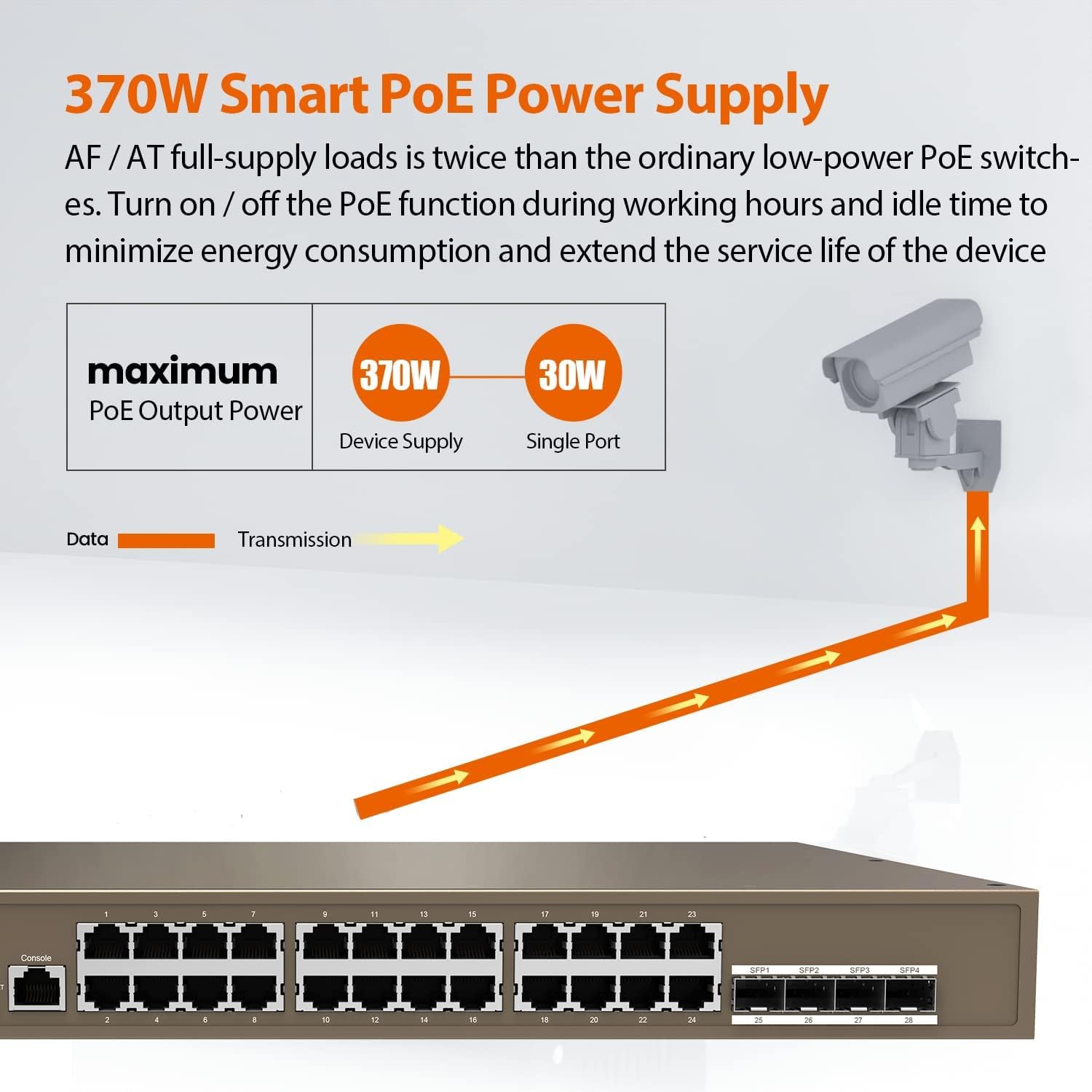 Tenda TEG5328P-24-410W 28-Port L3 Managed PoE Switch