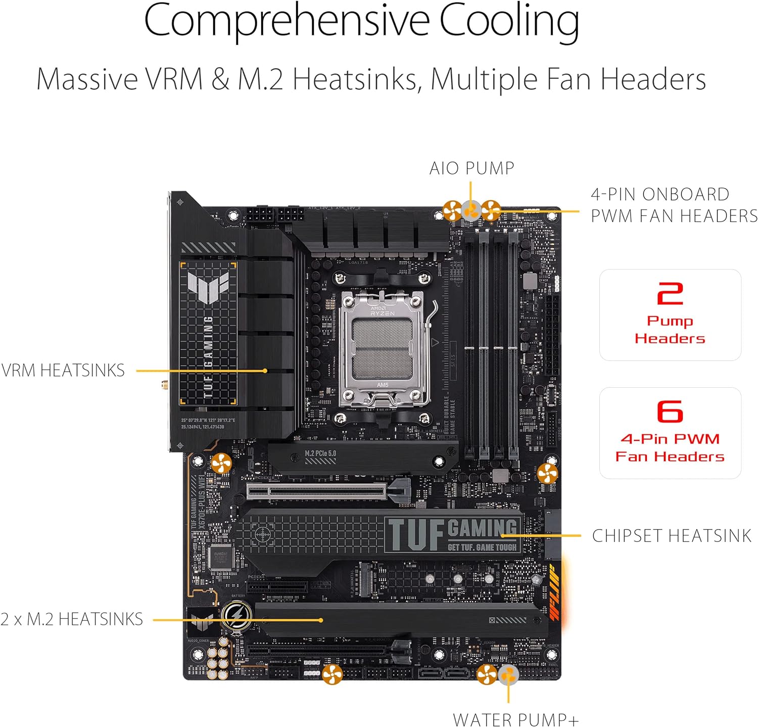  ASUS TUF Gaming X670E-PLUS WiFi 6E Socket AM5 (LGA 1718) Ryzen 7000 ATX Gaming Motherboard