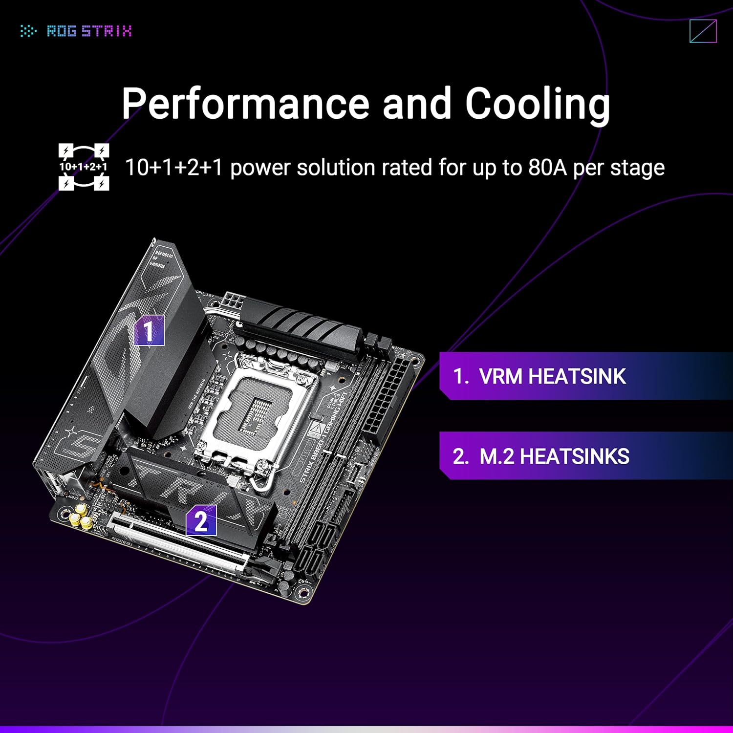 ASUS ROG STRIX B860-I GAMING WIFI