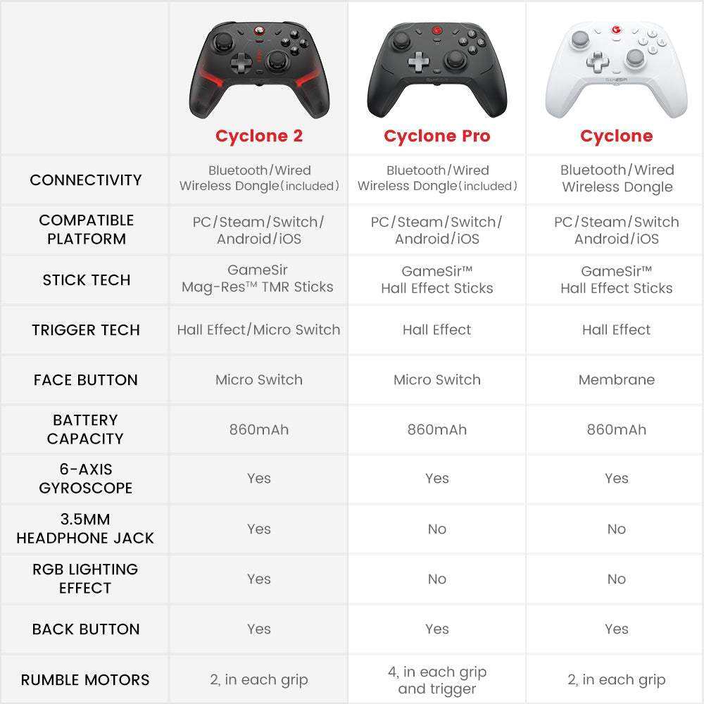 GameSir Cyclone 2 Multiplatform Controller - Phantom White