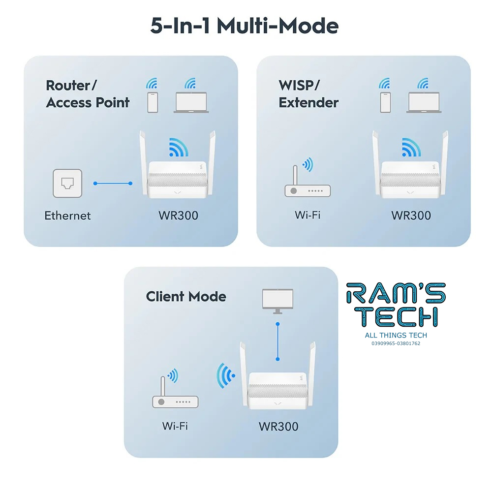 Router Cudy WR300