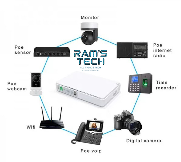 Multi-voltage POE Router UPS