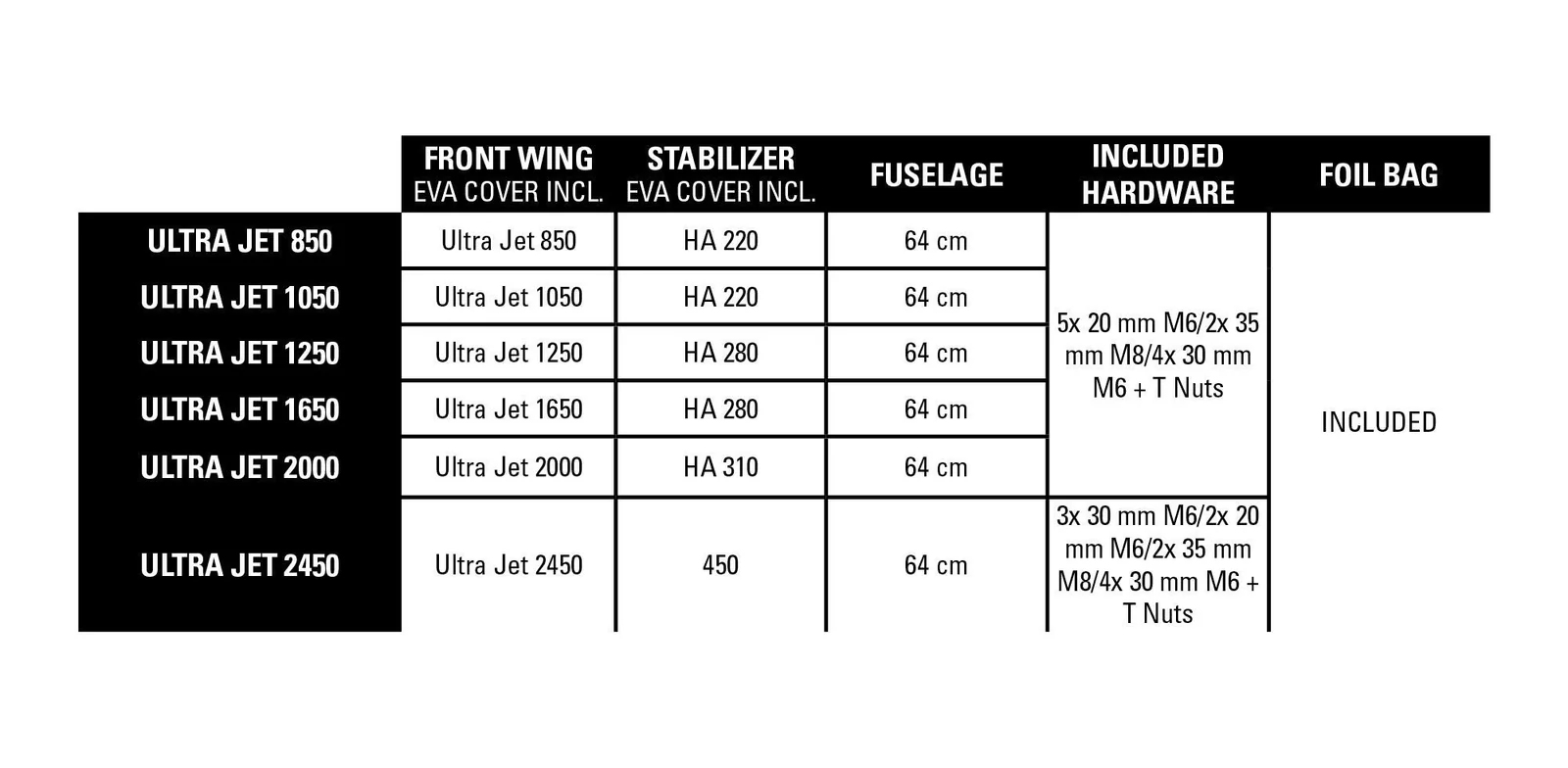 Naish Ultra Jet Foil Semi Complete
