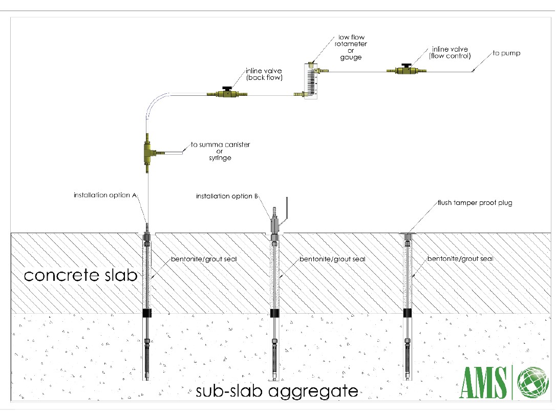 Kit pour prélèvement d'air sous dalle