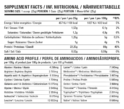 The CFM Nitro | Aislado e Hidrolizado de Suero