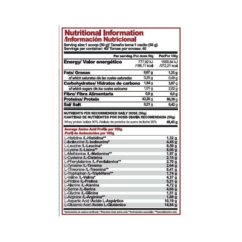 Invix Max 90 | Aislado de Suero