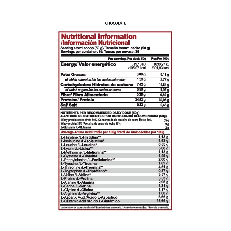 Whey Boost | Proteína de Calidad