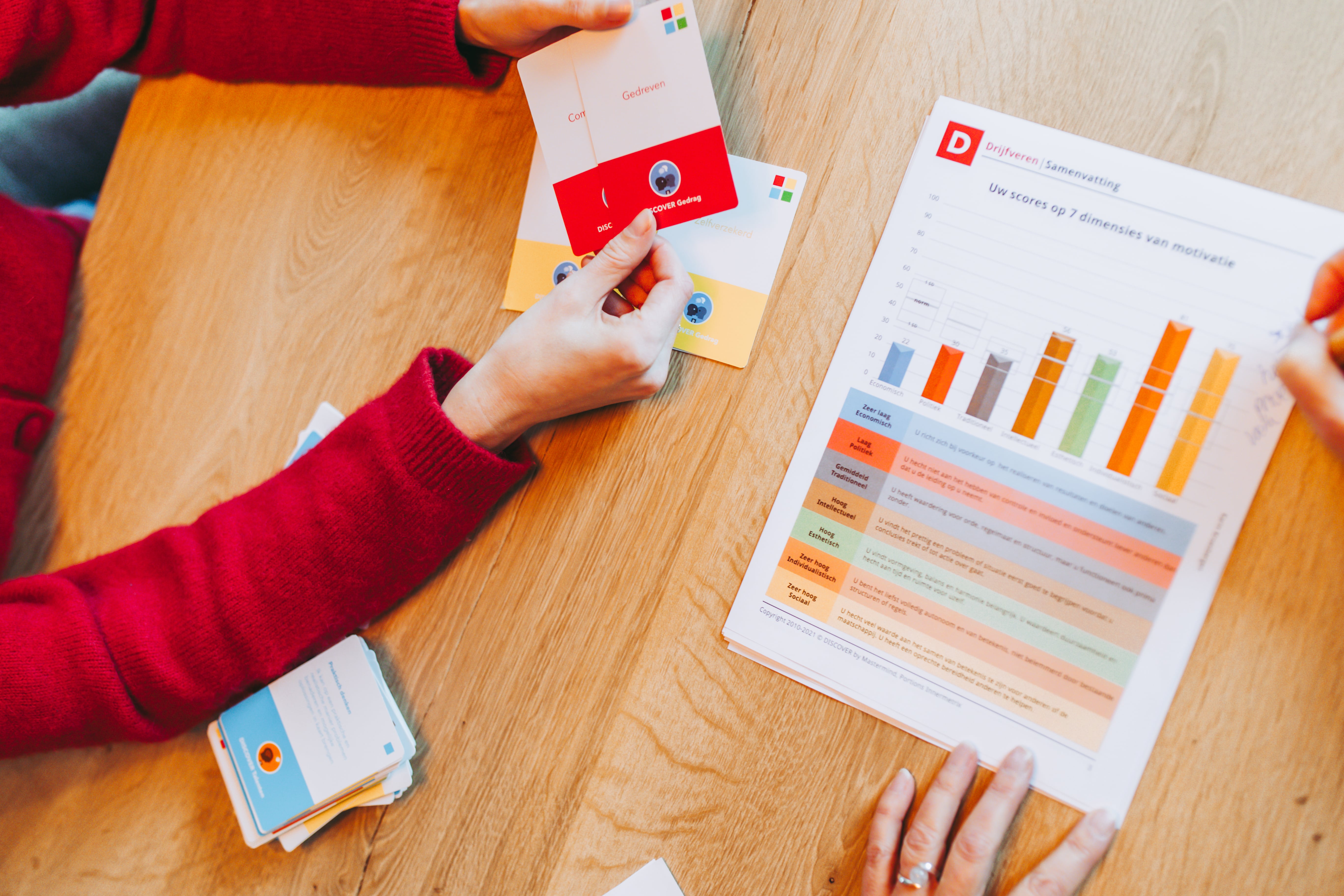 DISCOVER terugkoppelgesprek (verkort)