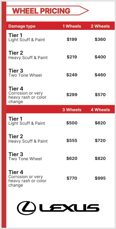 All-Pro Auto Reconditioning Service Pricing