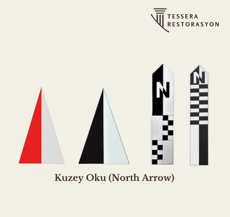 Kuzey Oku (Yön Oku)