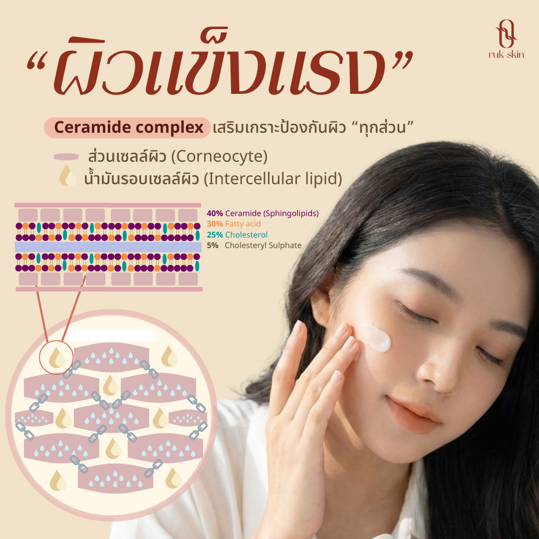 RUK SKIN Acne Care Set