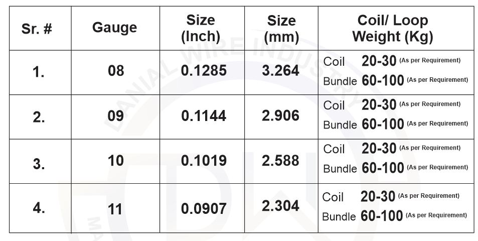 Baling Wire Black Double Annealed 
