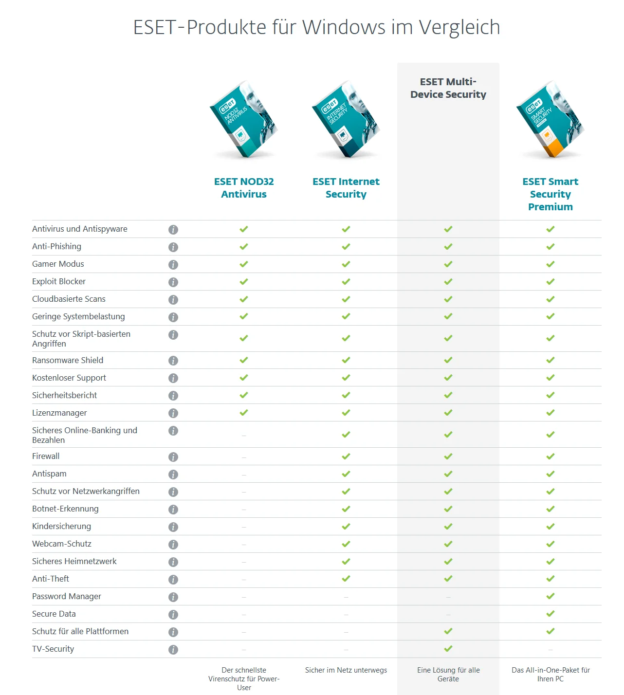 ESET NOD32 Antivirus 2024