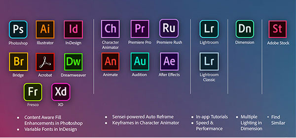 Adobe Creative Cloud Todas las aplicaciones
