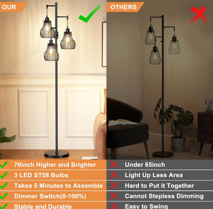 Dimmable Floor Lamp, 3 x 800LM LED Edison Bulbs Included, Farmhouse Industrial Floor Lamp Standing Tree Lamp with Elegant Cage Tall Lamps for Living Room Bedroom Office - Black