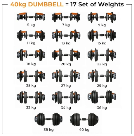 Flexnest neoprene Adjustable Dumbbells, Designed-in-Germany, Easy Weight Adjustment, For Home Workout, Gym Exercise Set For Men & Women (Black, 40kgs - Set of 2)