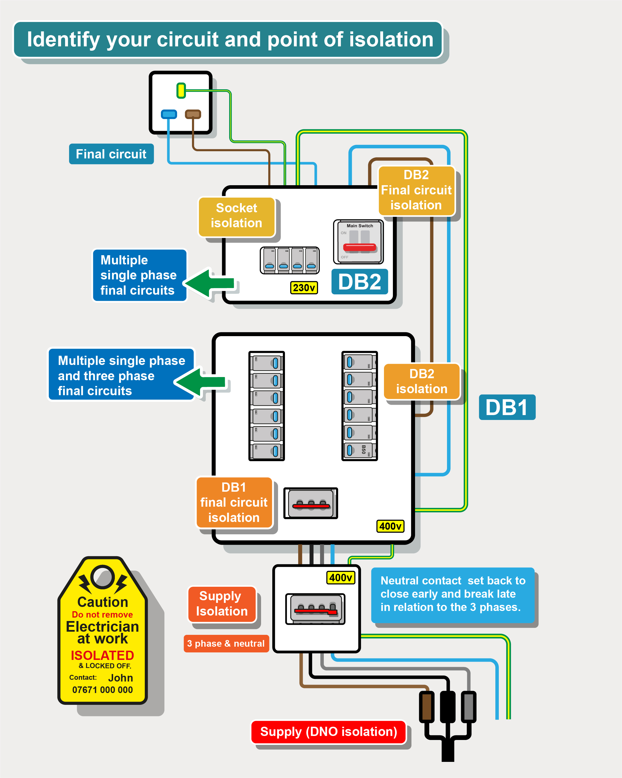 Safe isolation procedure  Free download