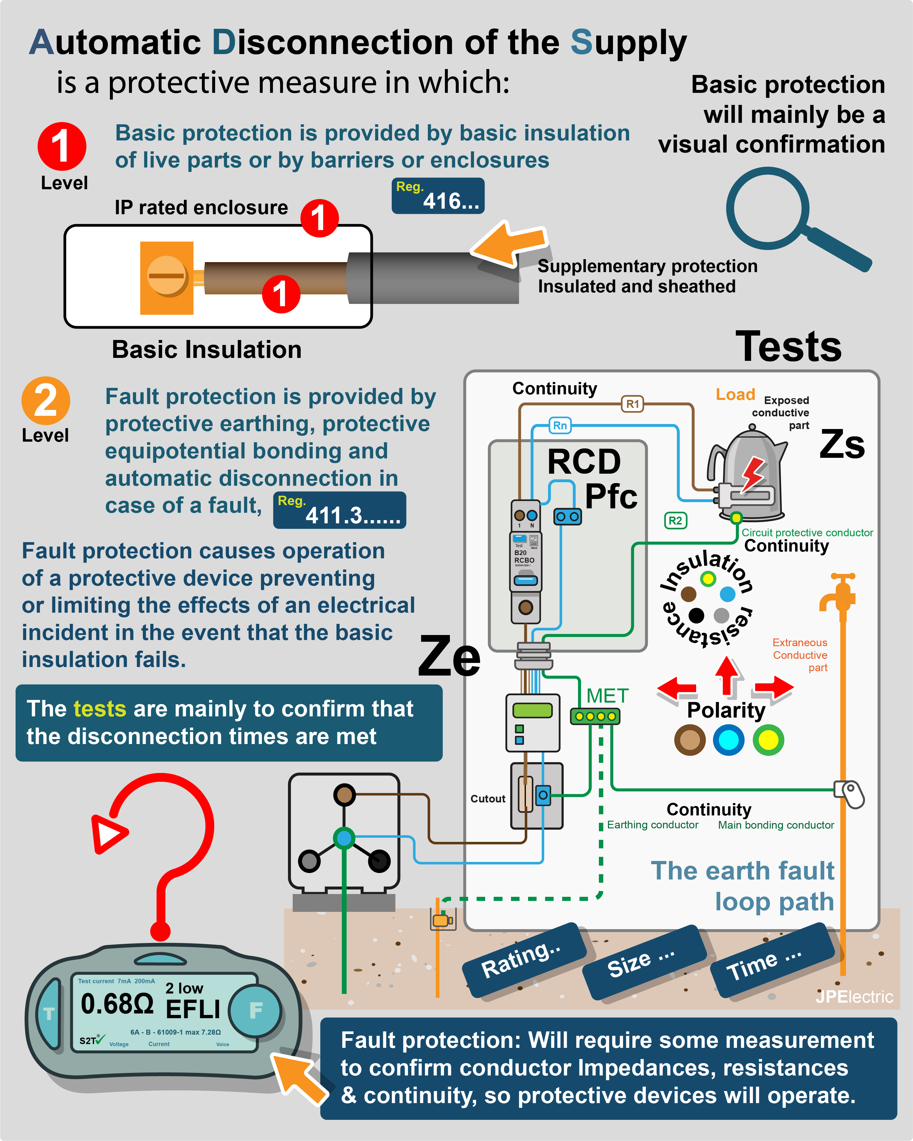 Electrical installation Condition Reports Part 1