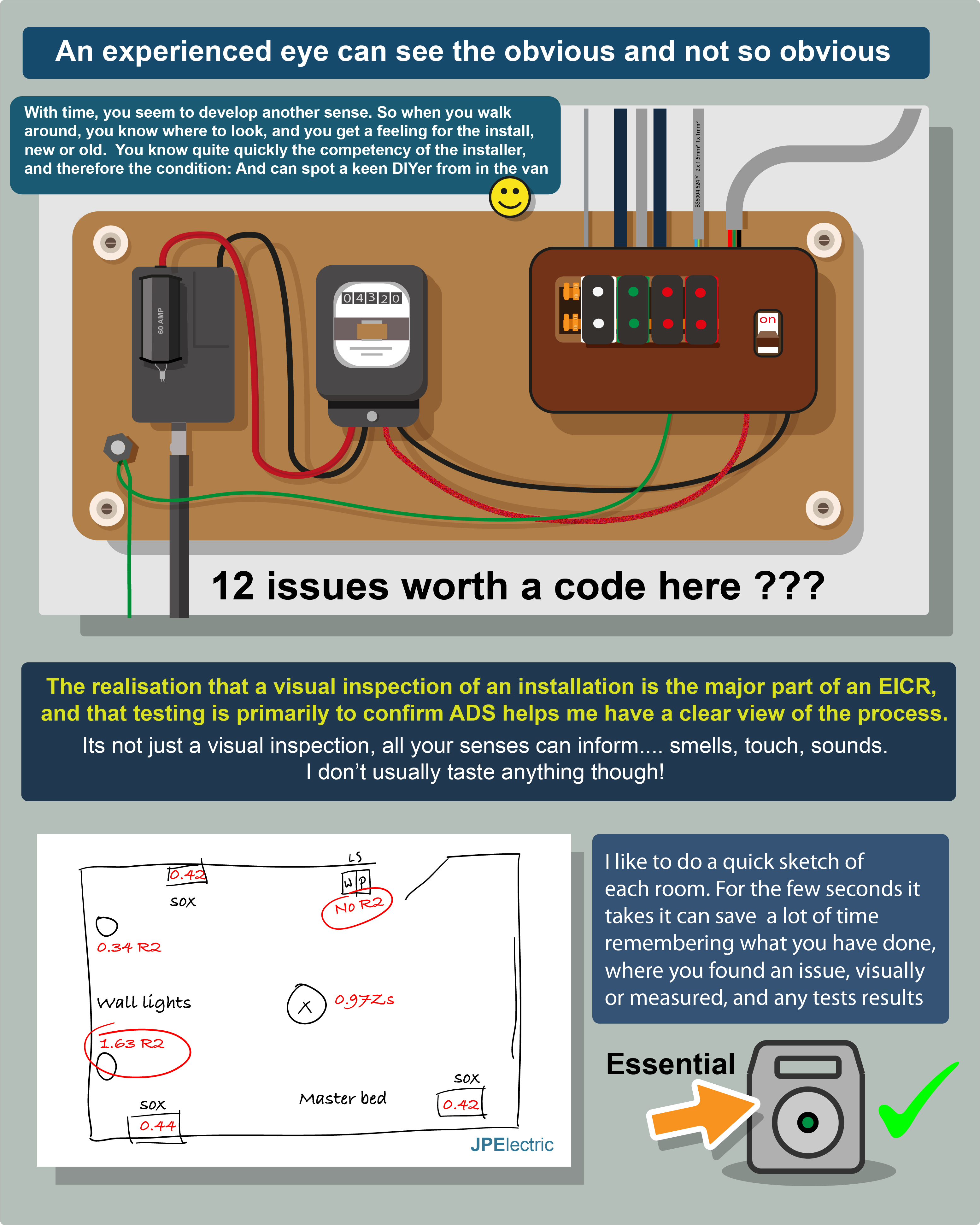 Electrical installation Condition Reports Part 1