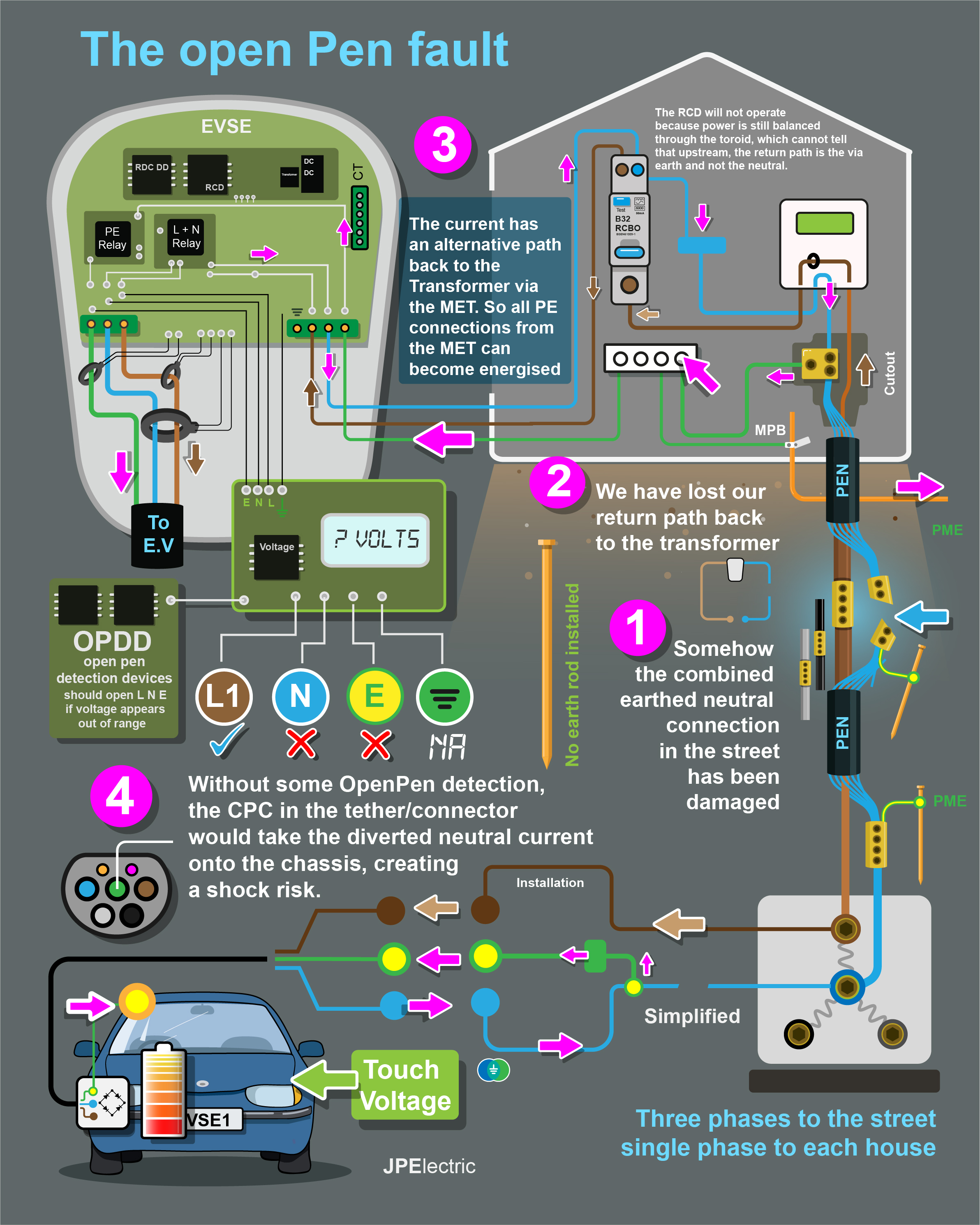 Electric Vehicle Supply Equipment 