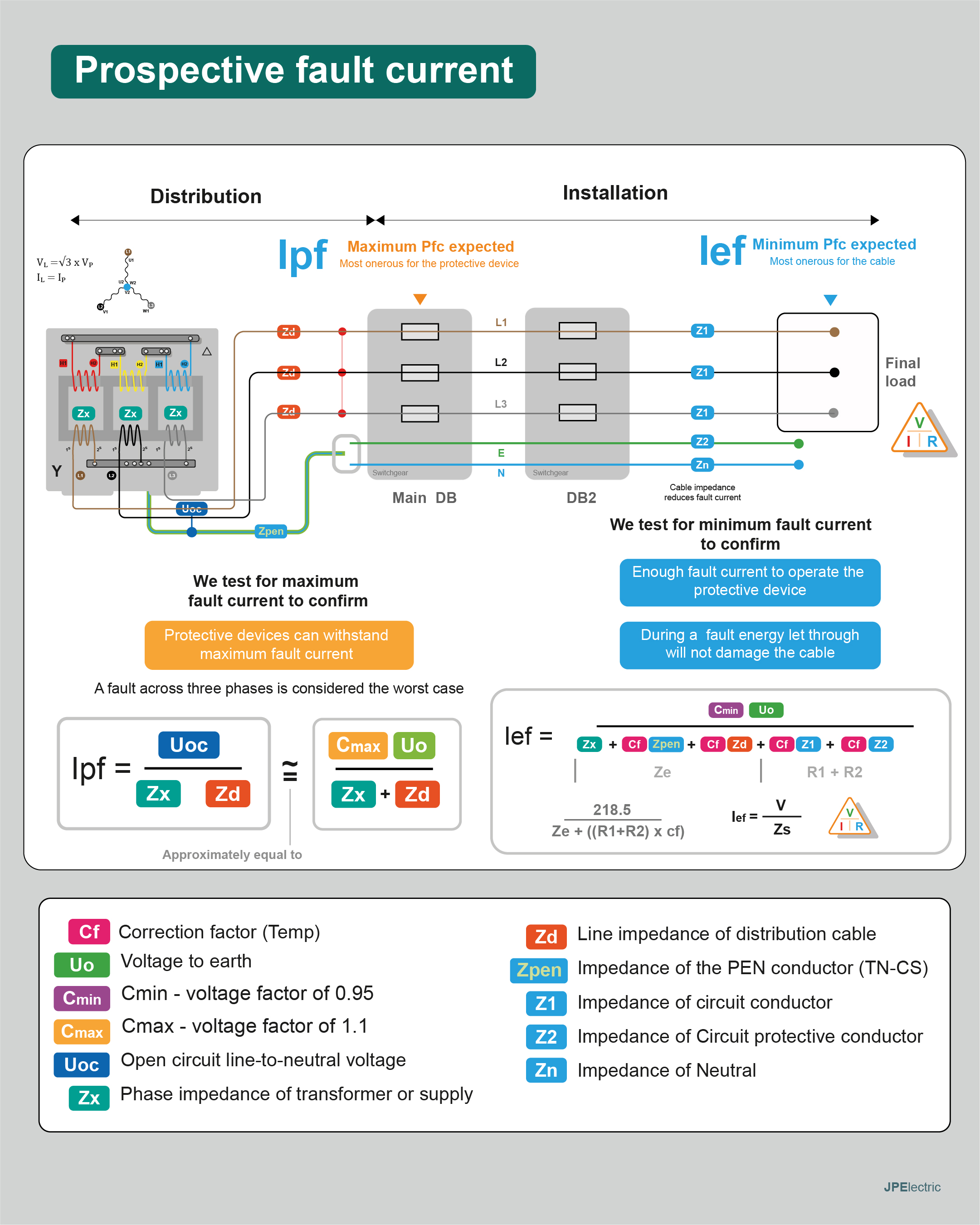 3 Phase Cable Calculations