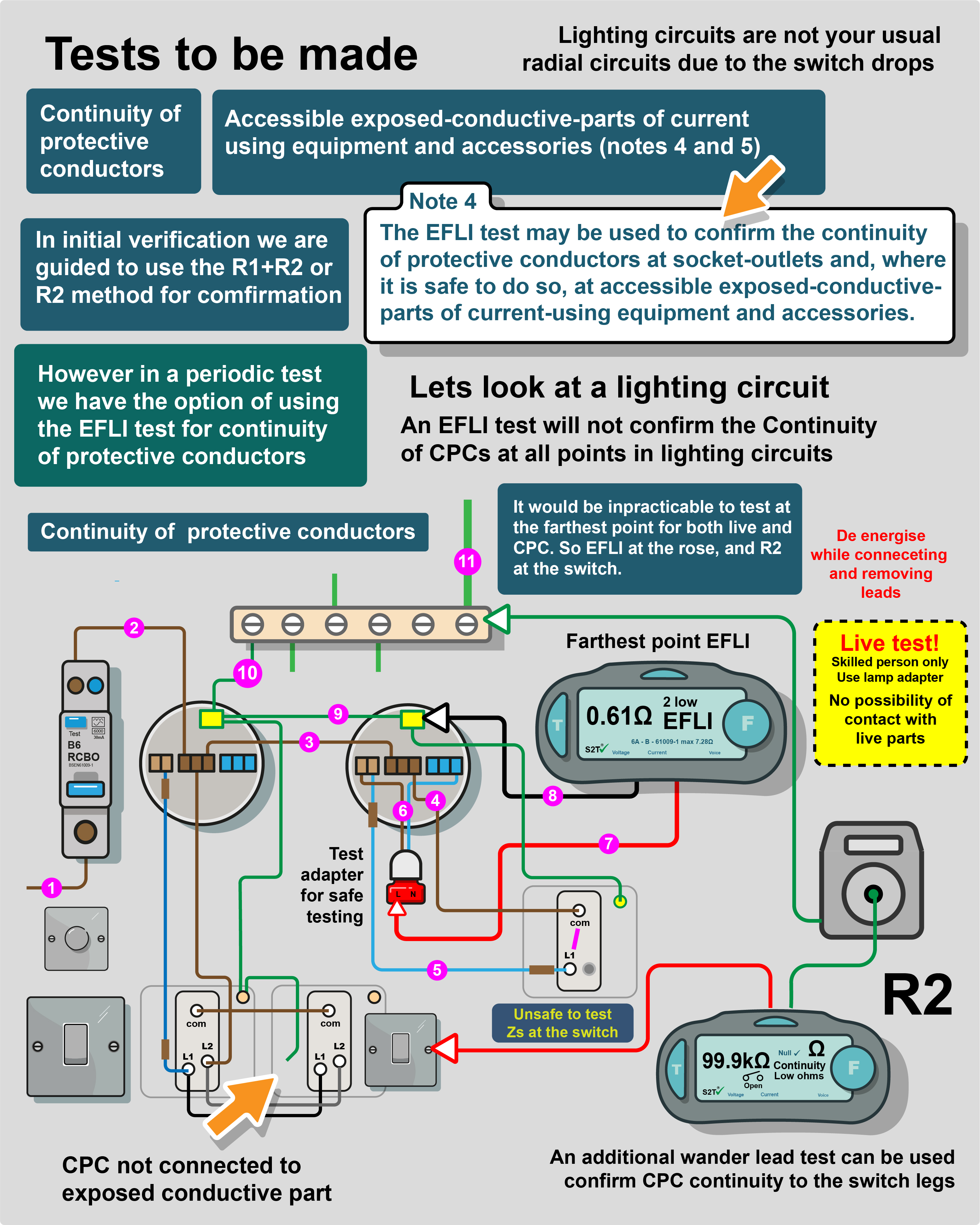 Electrical Installation Condition Report