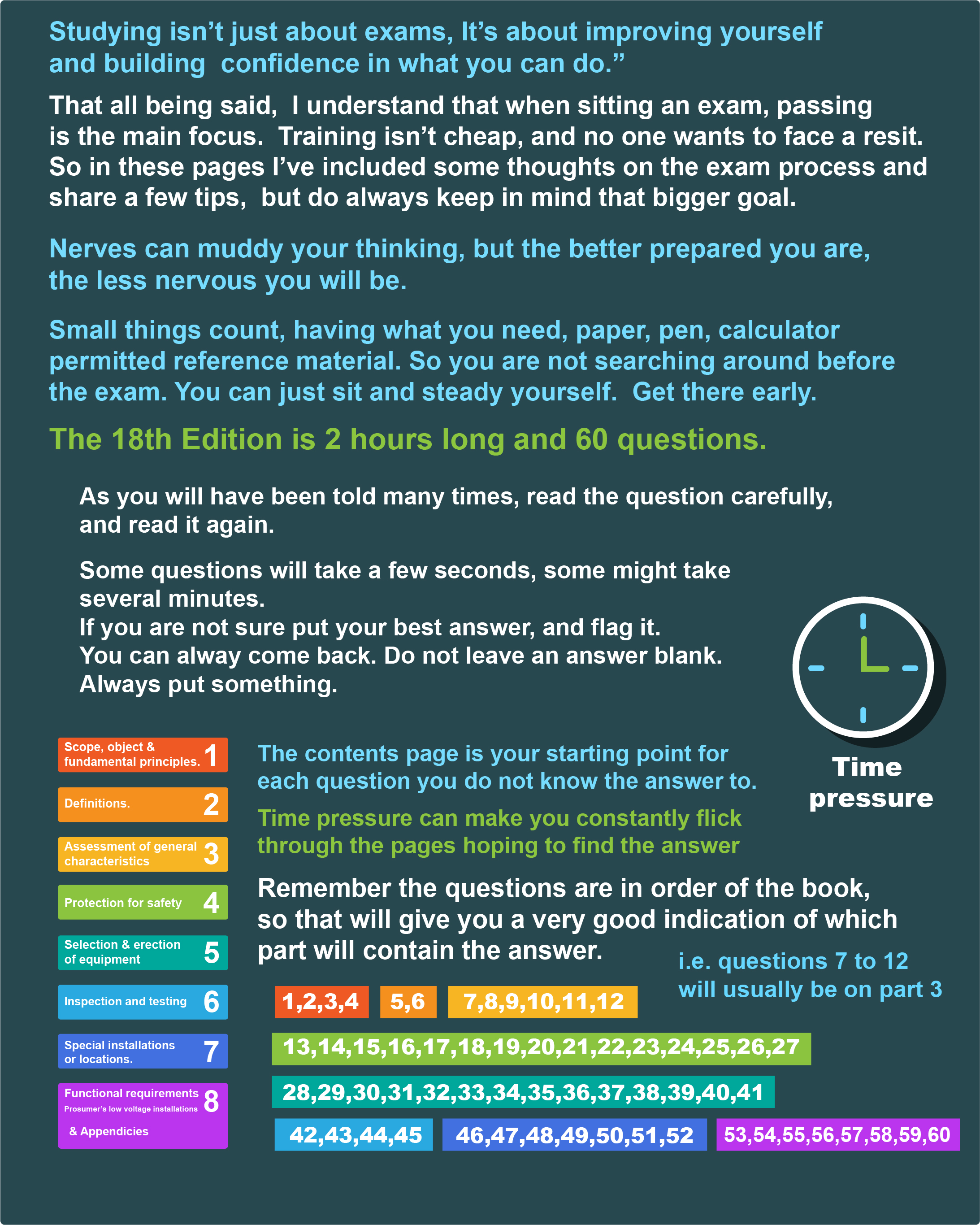 The 18th Edition exam and using BS7671